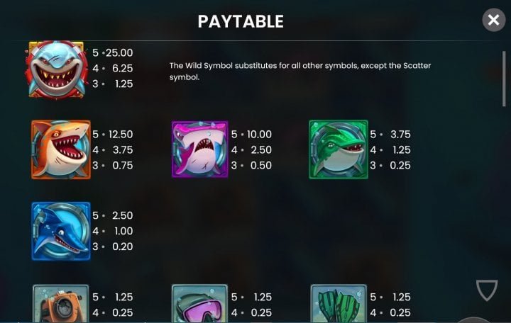 Pourquoi Razor Shark Slot est-il si populaire parmi les joueurs ? à Canada